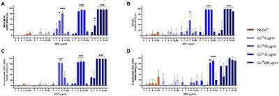 The combination of diethyldithiocarbamate and copper ions is active against Staphylococcus aureus and Staphylococcus epidermidis biofilms in vitro and in vivo